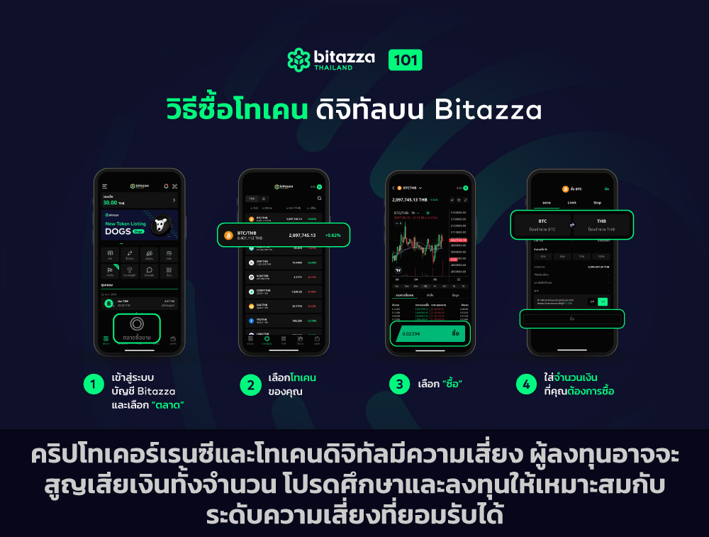 021024_Bitazza-101---How-to-Buy-Sell-Crypto_How-to-buy_CH_TH