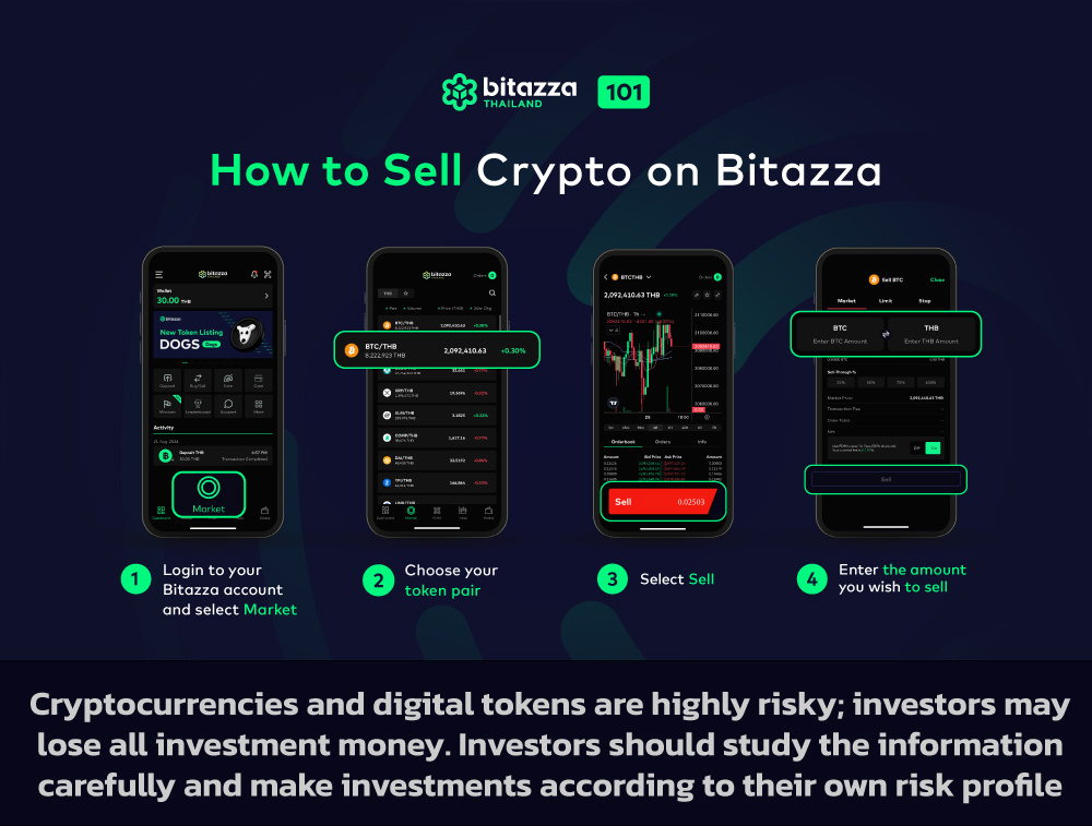 021024_Bitazza-101-How-to-Buy-Sell-Crypto_How-to-Sell_CH_EN