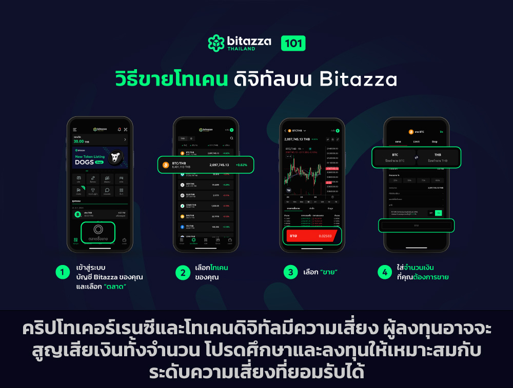 021024_Bitazza-101-How-to-Buy-Sell-Crypto_How-to-Sell_CH_TH