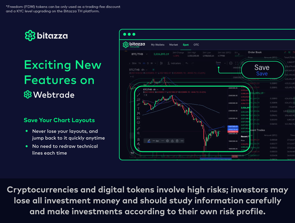 230824_New-feature-on-trading-web-CH---Save-Your-Chart-Layouts_CH_EN