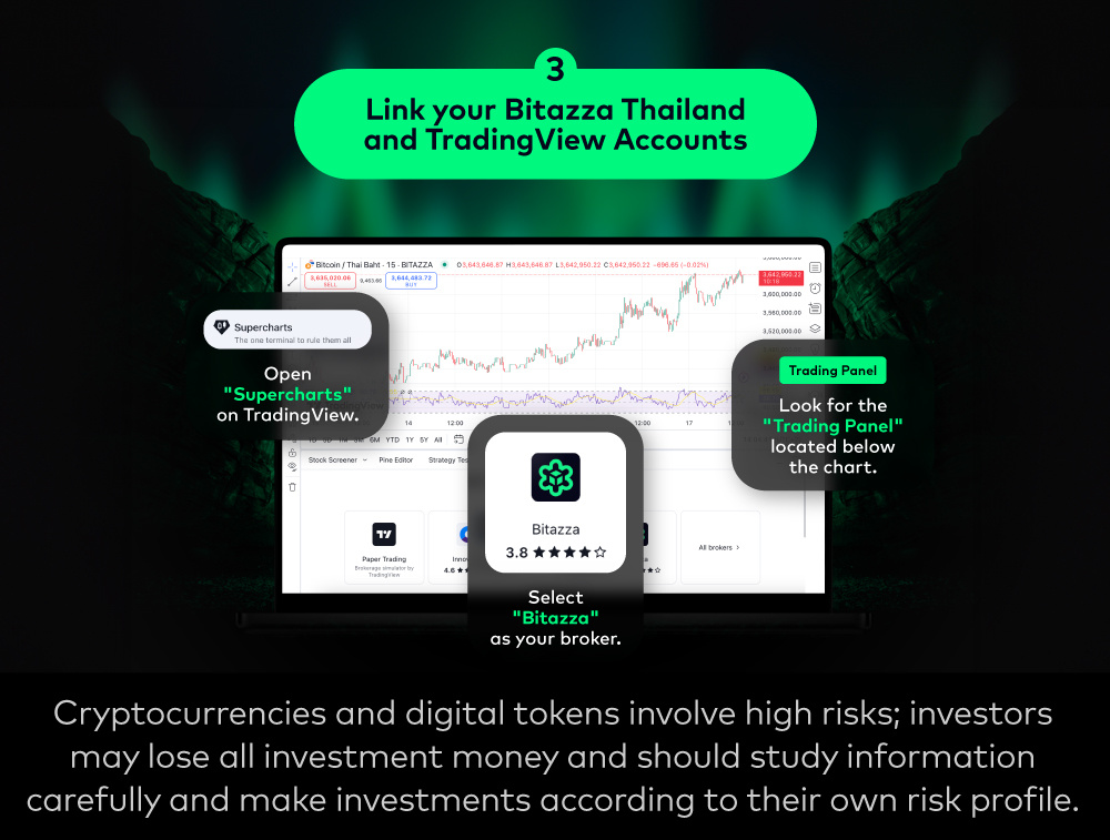 81224_TradingView-Blog-1-How-to-Connect-Bitazza-and-TradingView_EN_CH_4