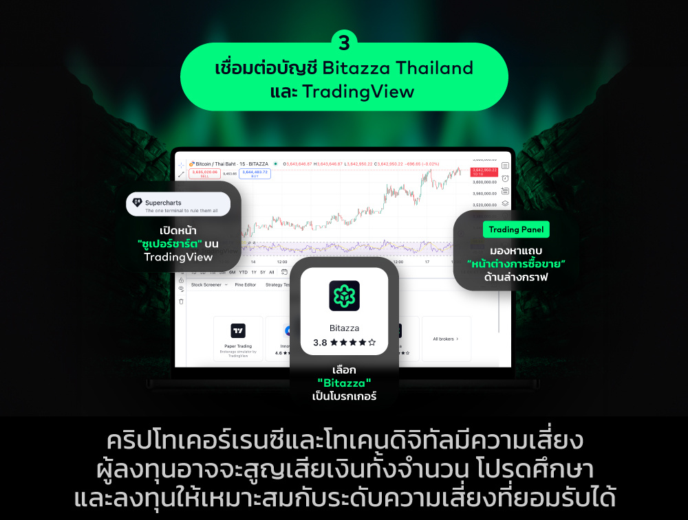 81224_TradingView-Blog-1-How-to-Connect-Bitazza-and-TradingView_TH_CH_4