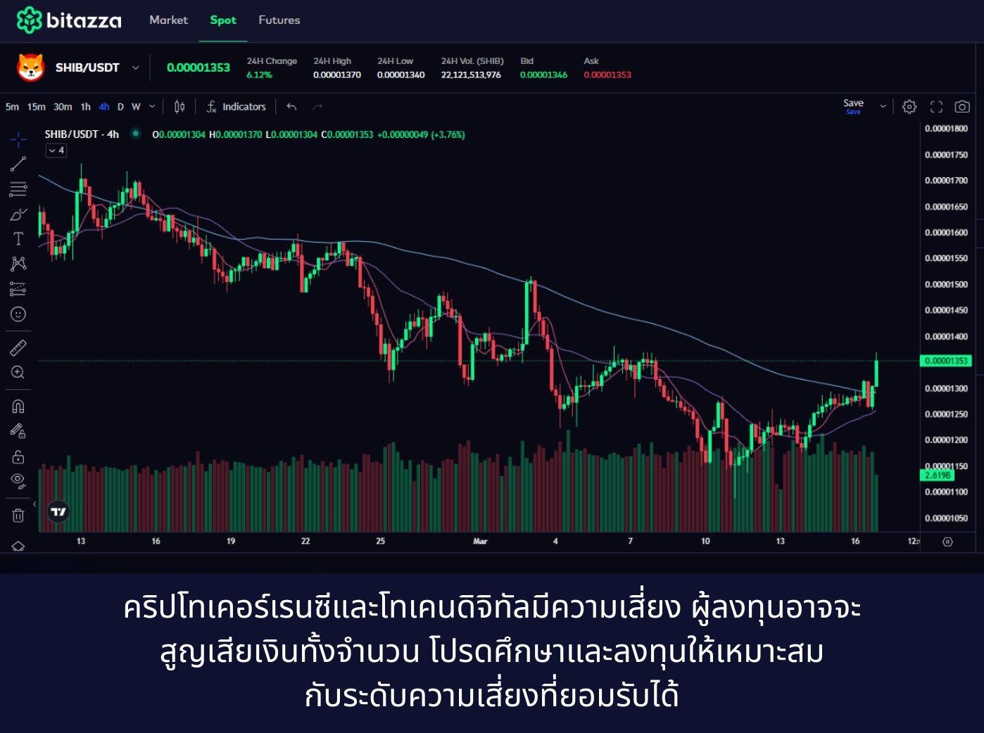 Bitazza shib spot graph