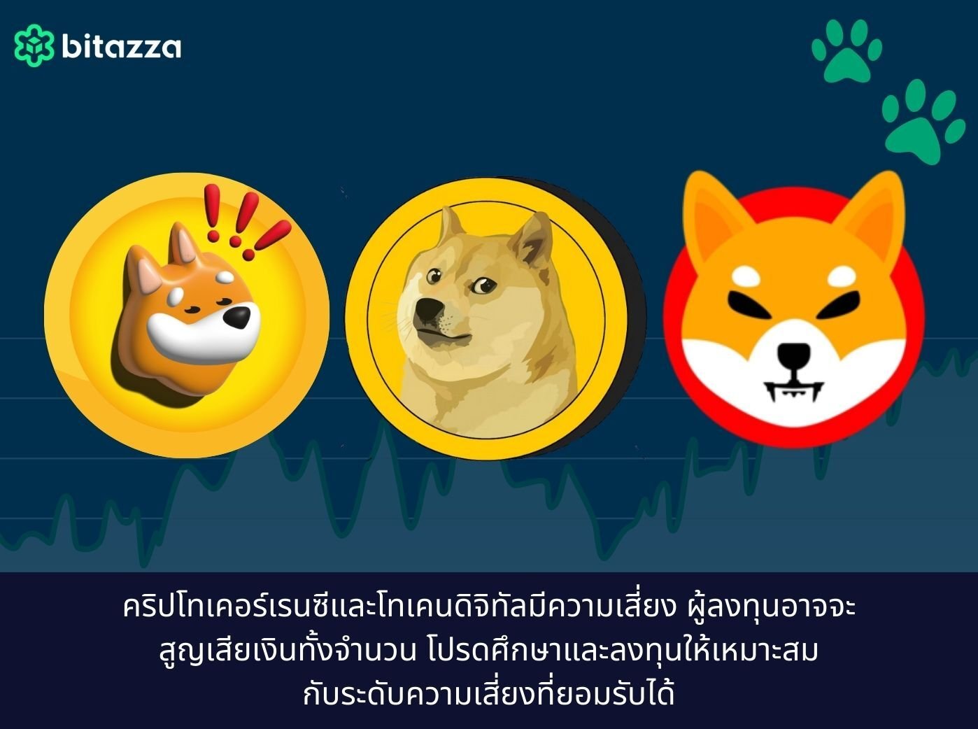 Bonk Coin, Dogecoin and Shiba Inu
