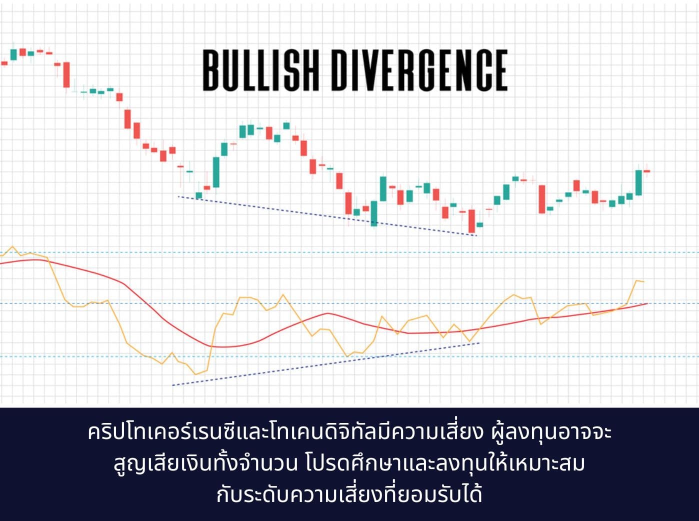 Bullish Divergence graph