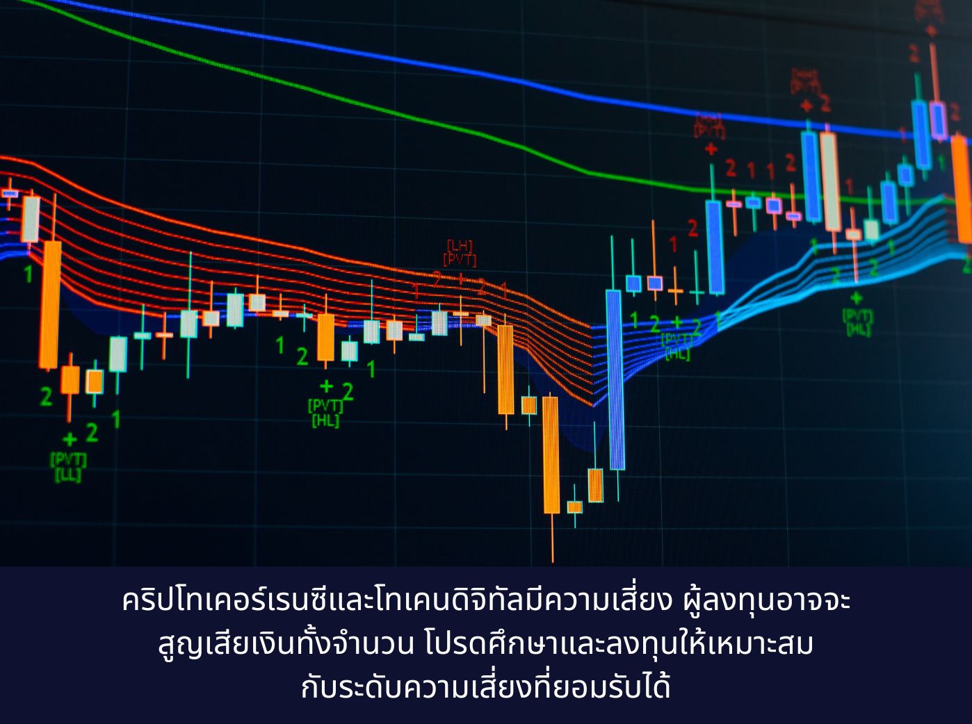 Concept Investment. Moving Average Graph