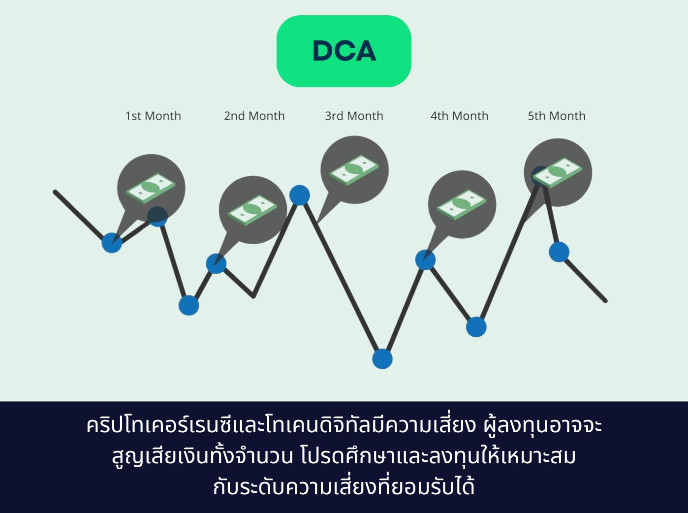 Dollar-Cost Averaging investing in month