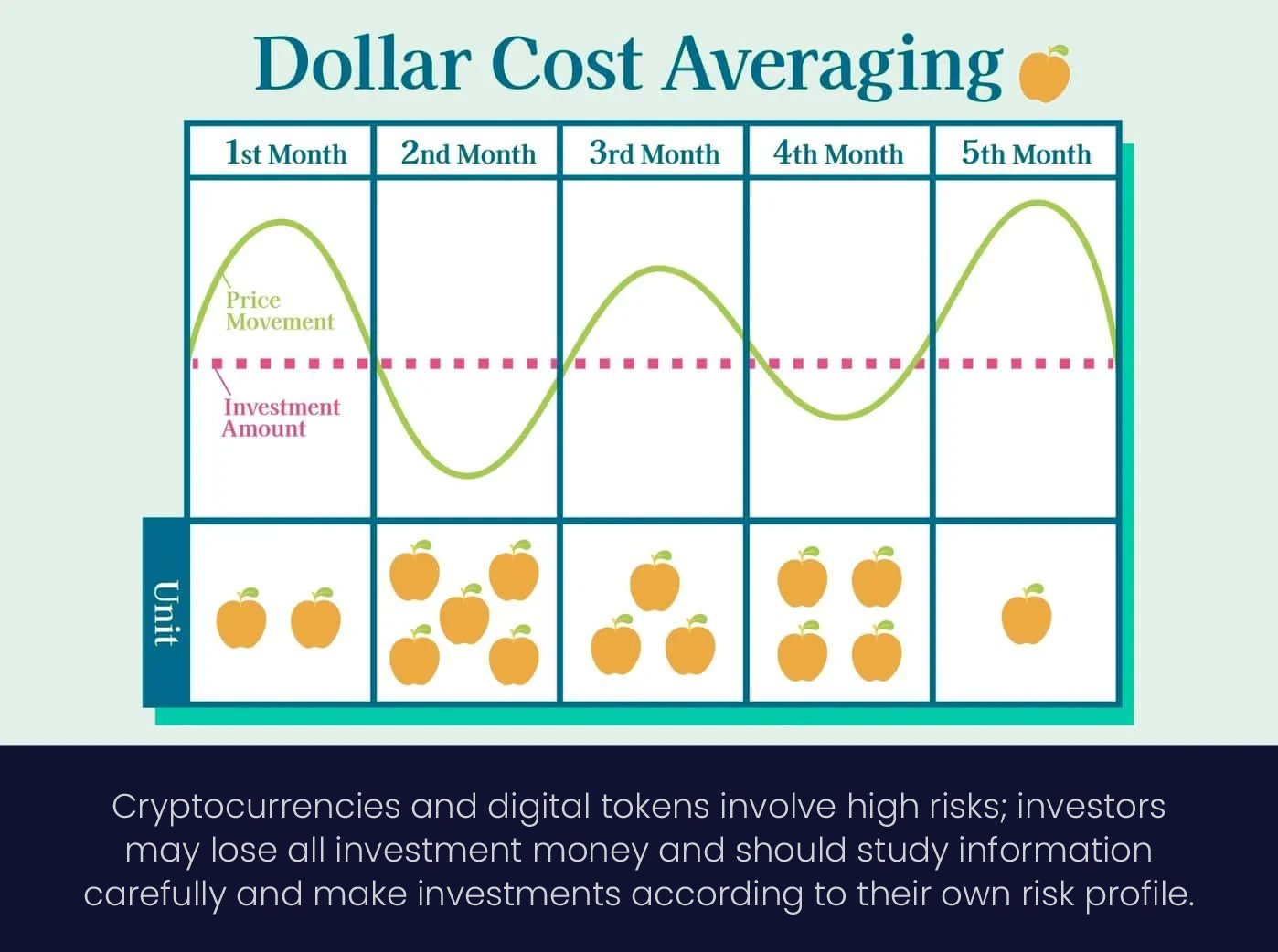 Dollar-Cost-Averaging-for-crypto