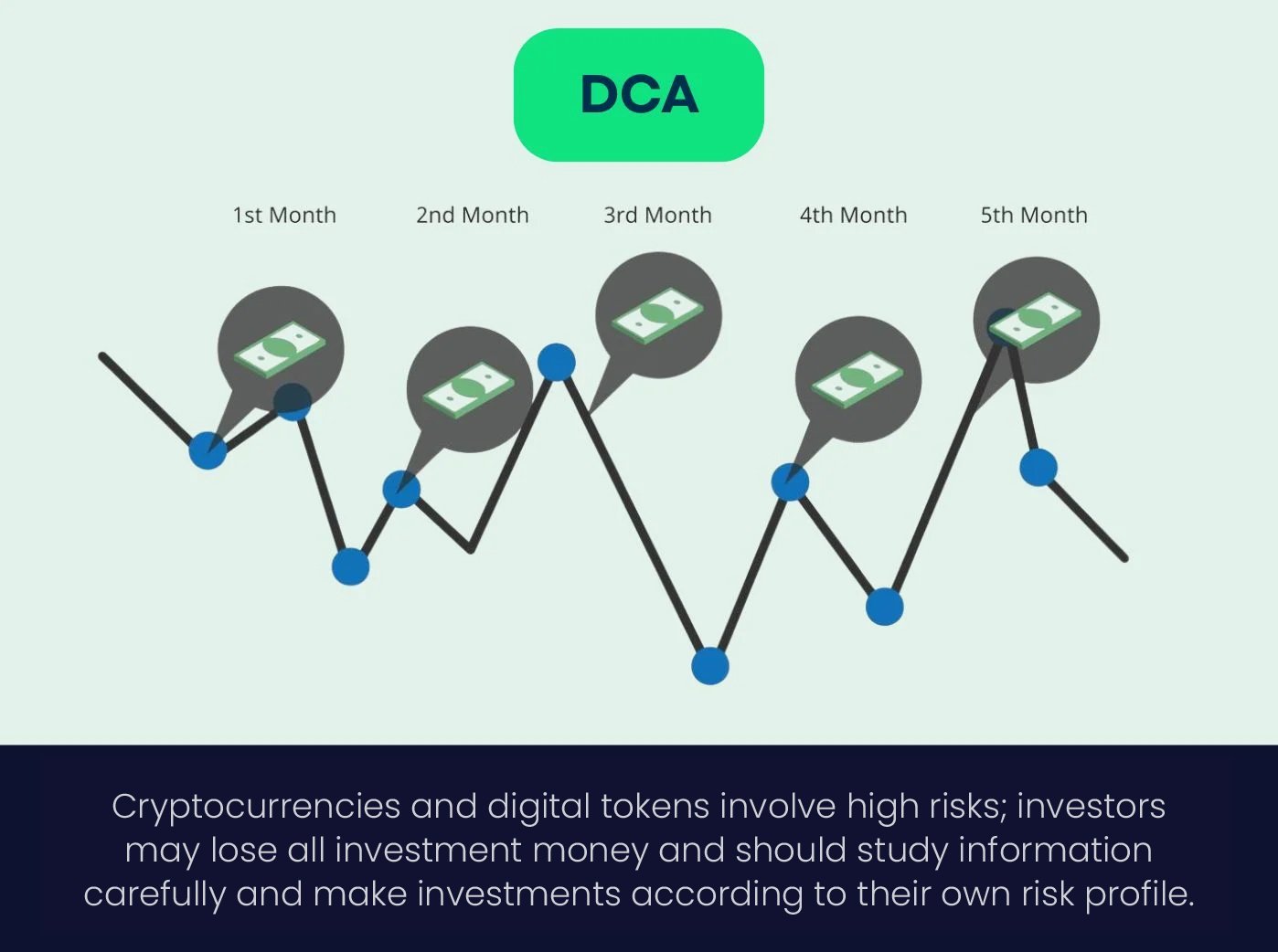 Dollar-Cost-Averaging-investing-in-month