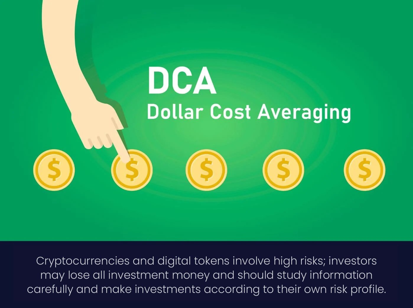Dollar-Cost-Averaging