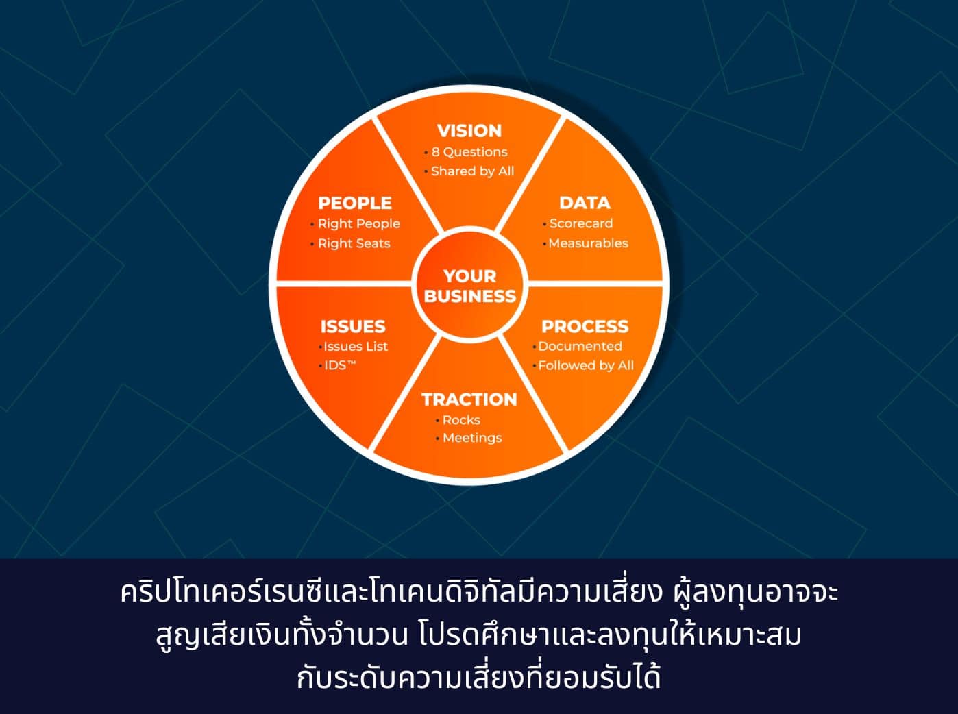 EOS Model The Six Key Components of Any Business