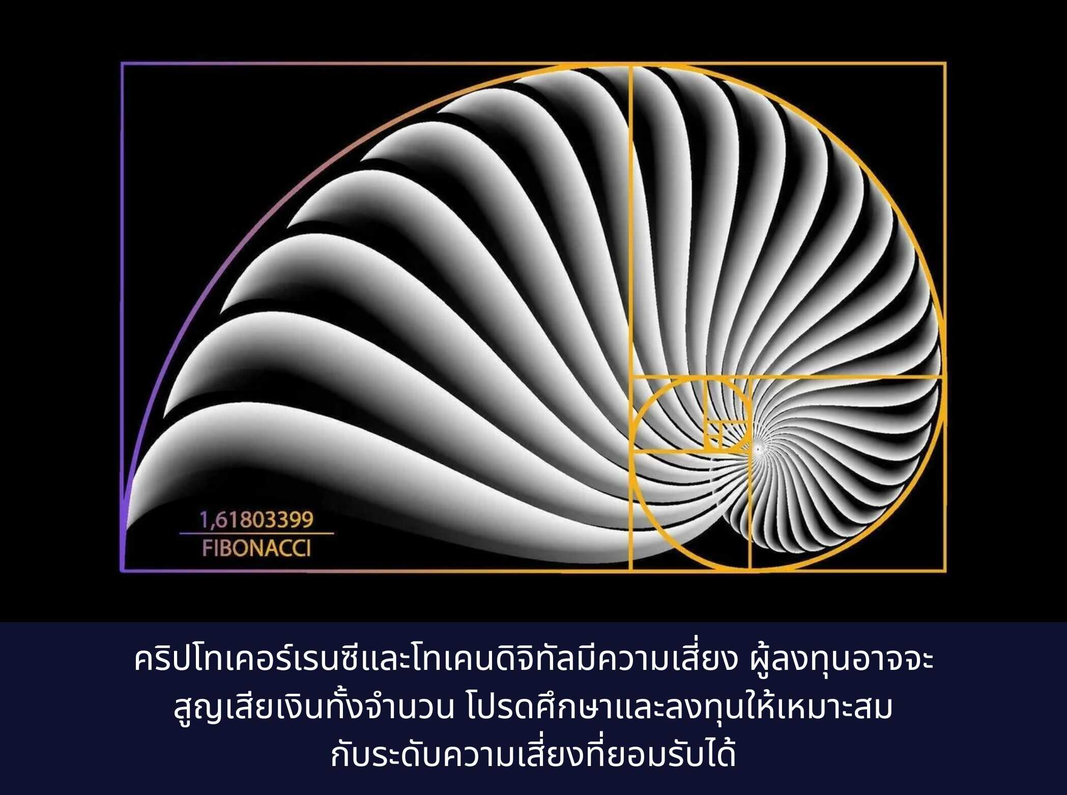 Fibonacci Retracement