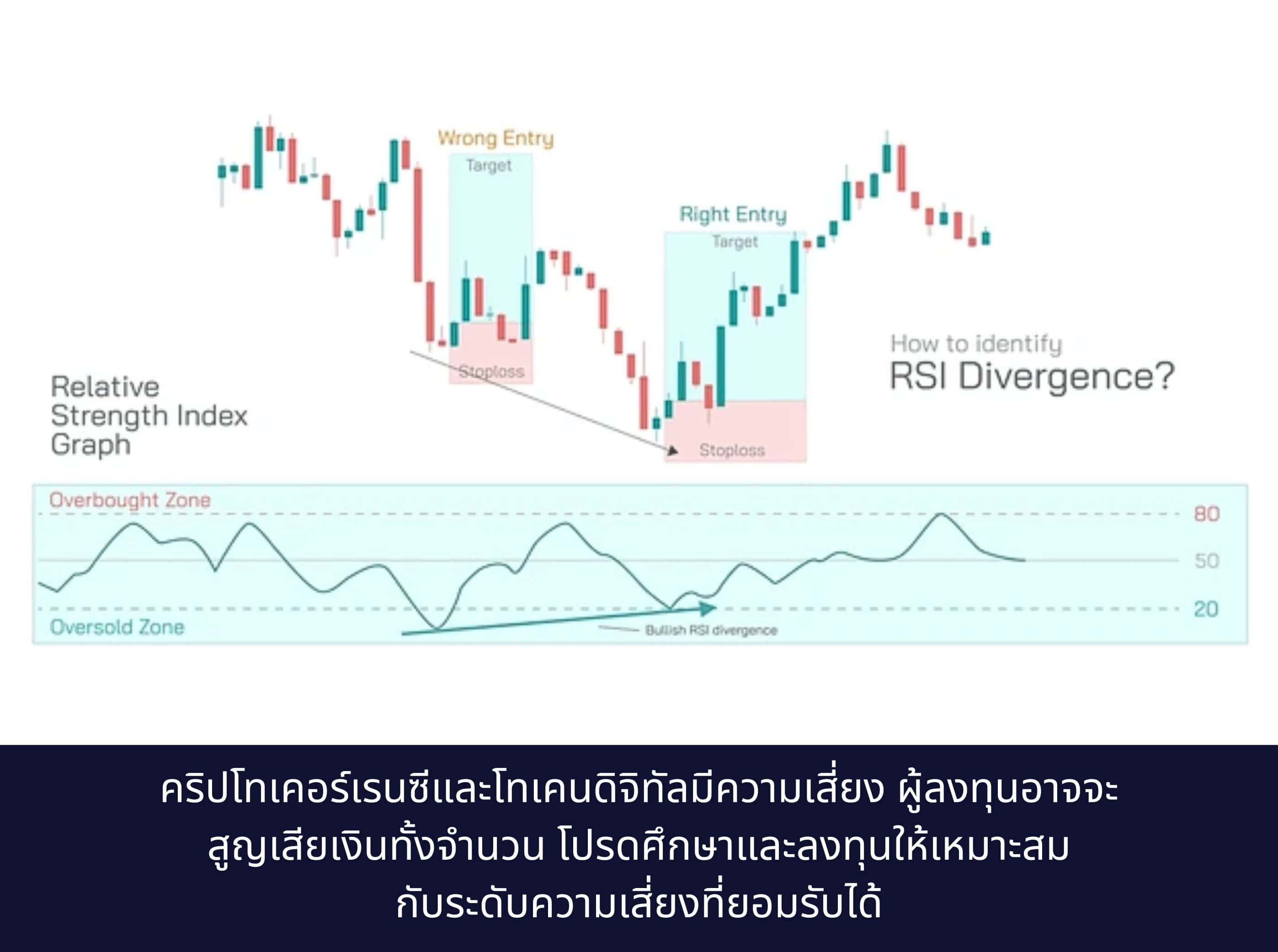 RSI divergence