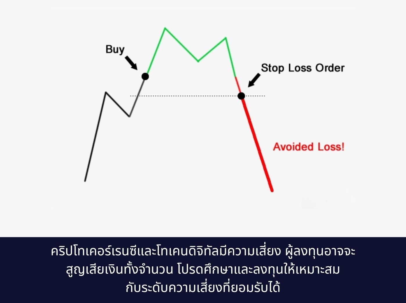 Set Stop Loss Order