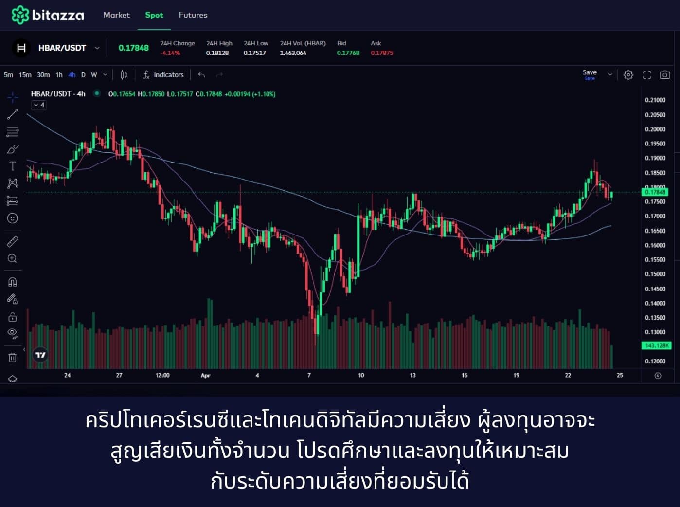 hbar coin graph on bitazza