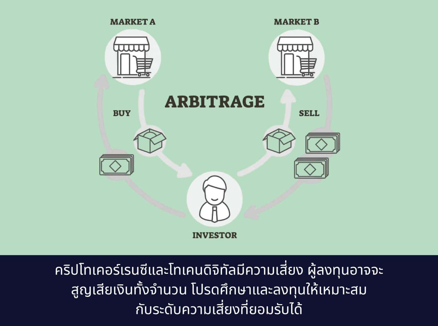 how arbitrage working