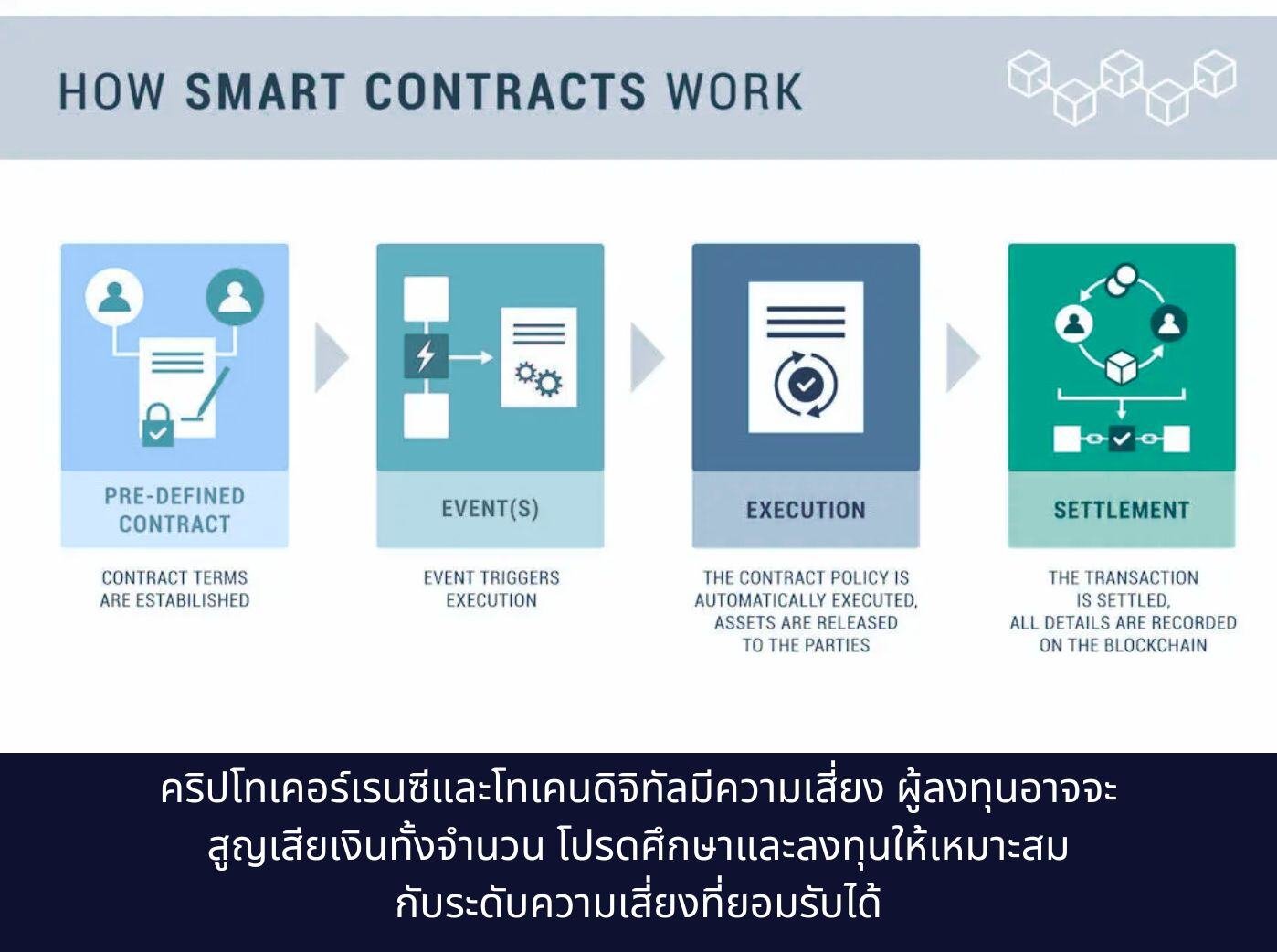 how smart contracts work