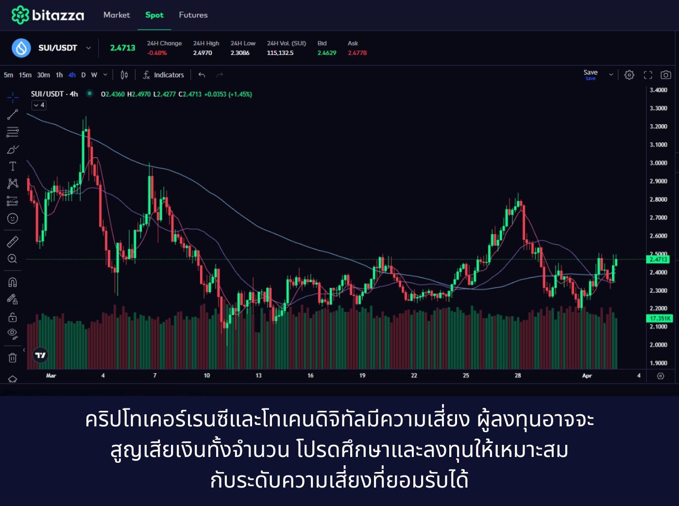 how to buy and sell SUI Coin on Bitazza