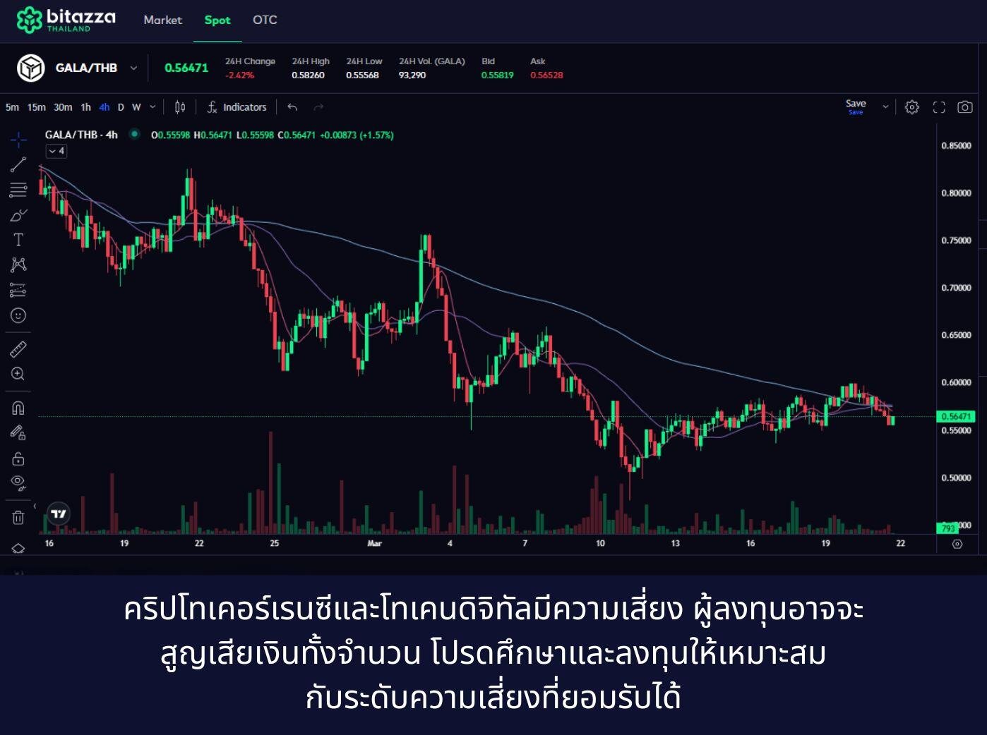 how to buy gala token on bitazza