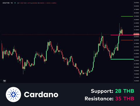 technical-en-03@1-Aug-20-2025-05-20-29-7611-AM