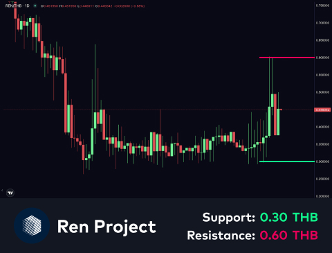 technical-en-03@1-May-21-2025-08-55-33-5616-AM