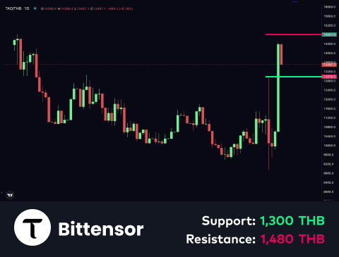 technical-en-04@1-Oct-15-2025-10-30-30-0161-AM