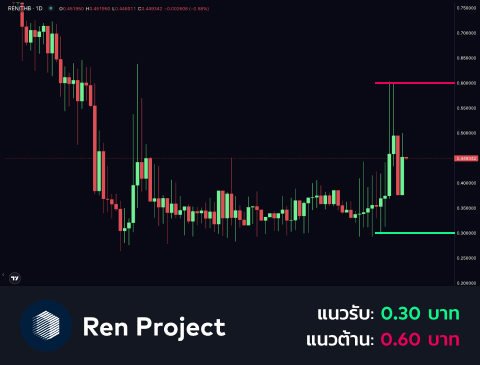 technical-th-03@1-May-21-2025-08-55-28-4165-AM