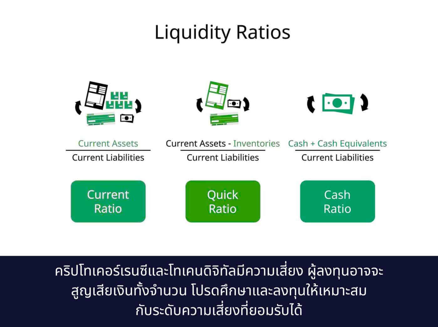 the differences of Current ratio, Quick Ratio and Cash Ratio
