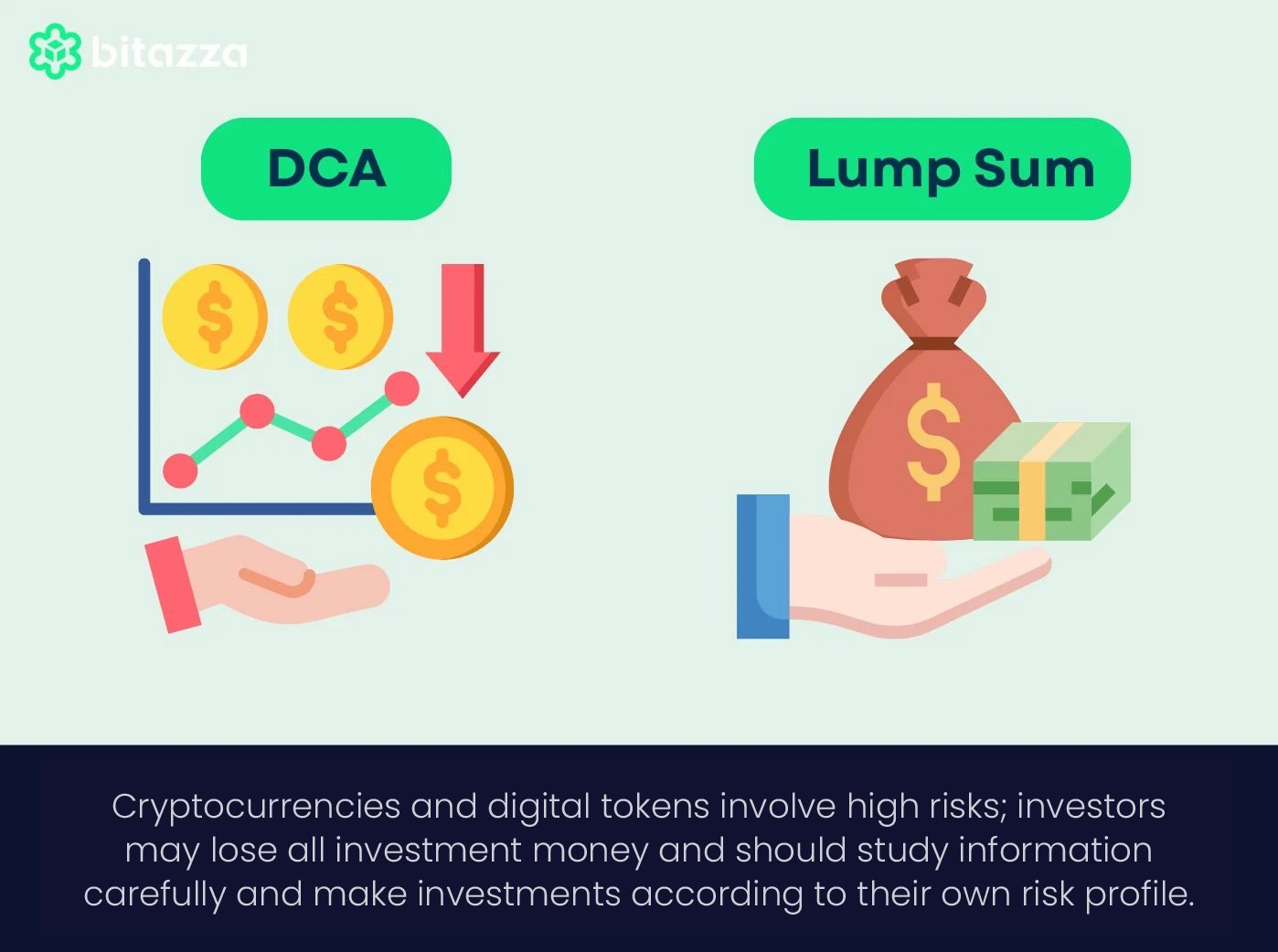 what-the-differences-of-DCA-and-Lump-Sum