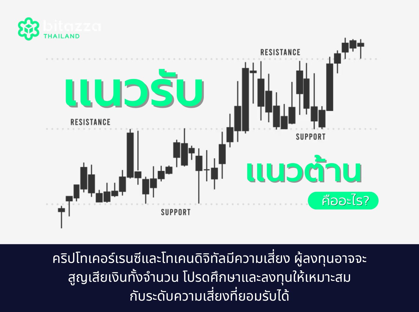 แนวรับ แนวต้าน คืออะไร